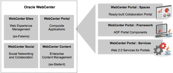 WebCenter Suite Real Time Chat – Mobile (Android, RIM, iOS, Windows) |  Fishbowl Solutions