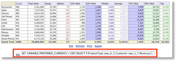 OBIEE report with inline Logical SQL