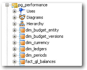 Odi config 7a