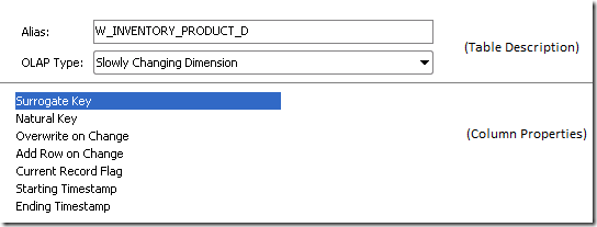 Slowly Changing Options Slowly Changing Options