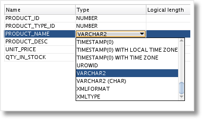 Change Datatype - VARCHAR2 CHAR