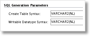 Oracle technology - VARCHAR2 datatype