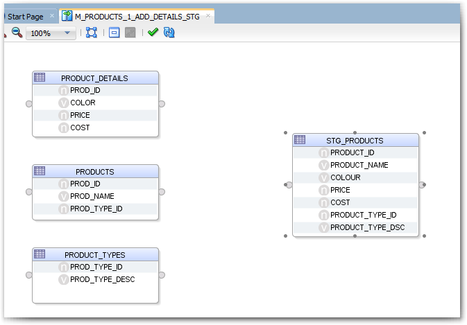 ODI12c Mapping SRC-TGT