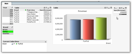 Qlikview report from OBIEE