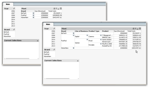 Qlikview report using Direct Discovery