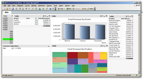 Qlikview Final Report