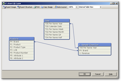 Qlikview Table View