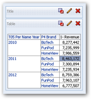 Obiee Report