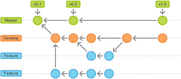 Git Branch Strategy