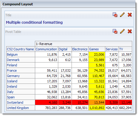 cond-format_normal_condition_final_result