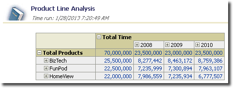 Collapsed - 3 DB queries