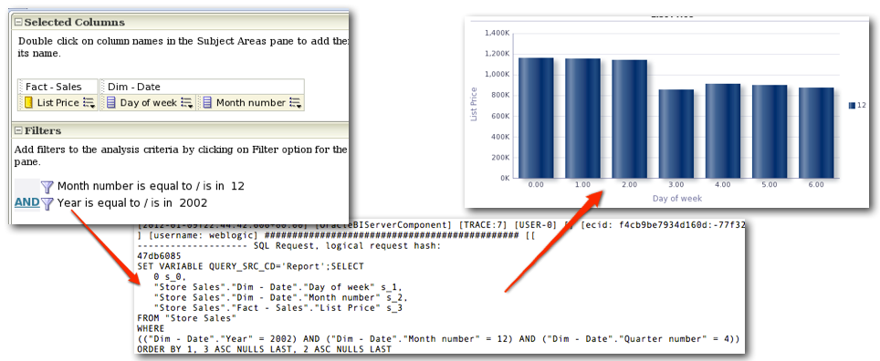 Logical SQL in OBIEE