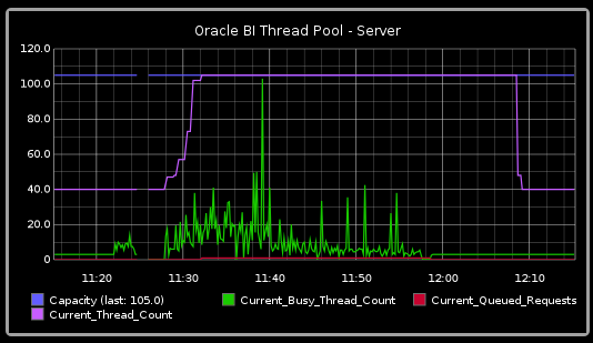 RittmanMead OBIEE monitoring tool