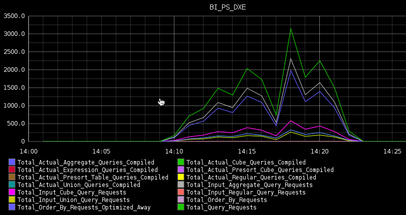 RittmanMead OBIEE monitoring tool