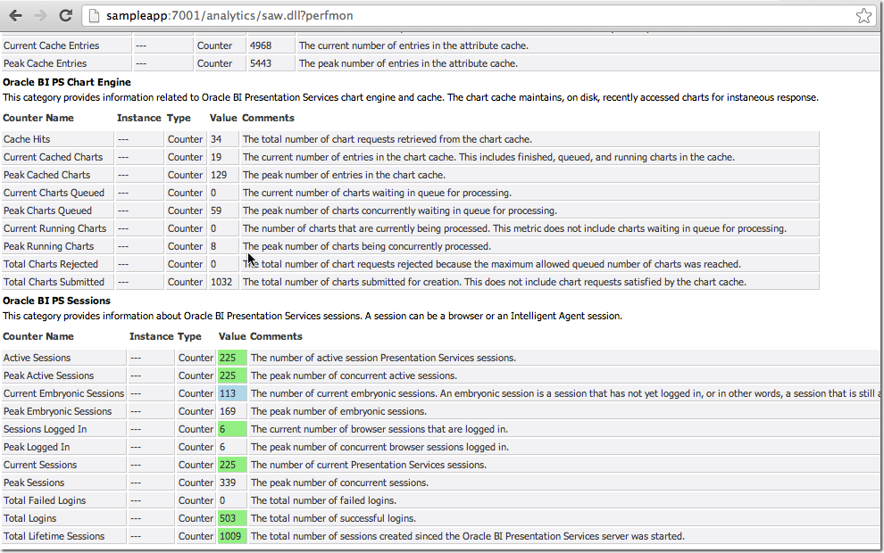 OBIEE Performance Monitor