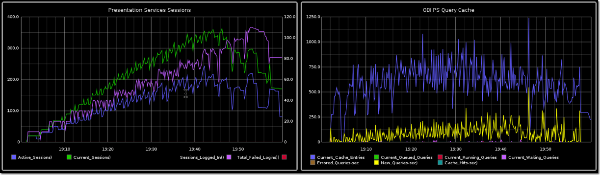 RittmanMead OBIEE monitoring tool