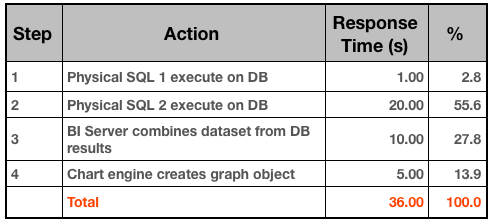 OBIEE response time profile