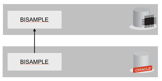 Using the same username on both TimesTen and Oracle