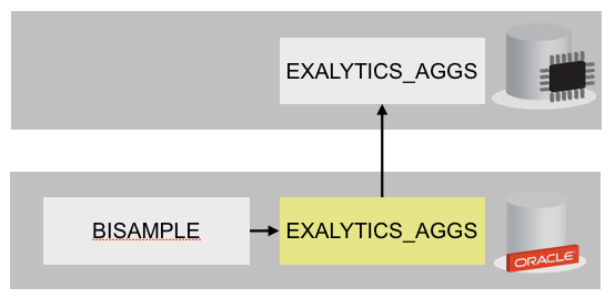 Creating a user on Oracle