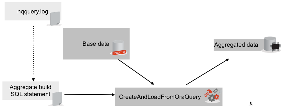 Part 2 - Aggregate refresh