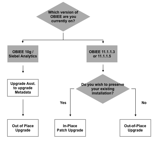 Upgrade steps