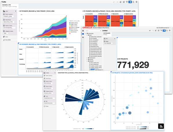 Combining Oracle Big Data Discovery and Oracle Visual Analyzer on BICS