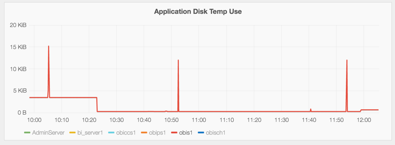 pad_tmp_disk