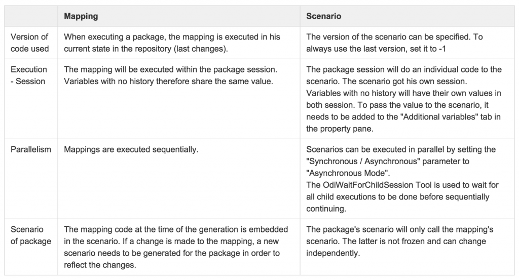 comparison table