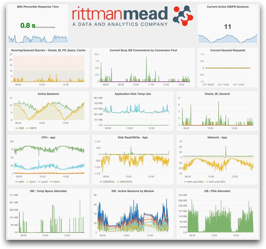 OBIEE Performance Analytics