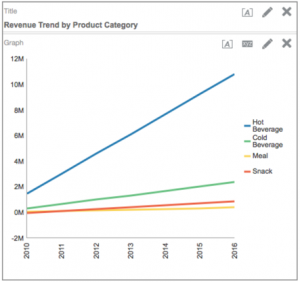 Trendline