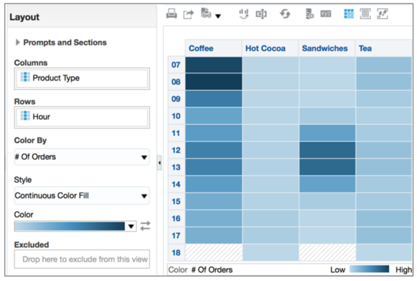 how to create new treemap chart in obiee