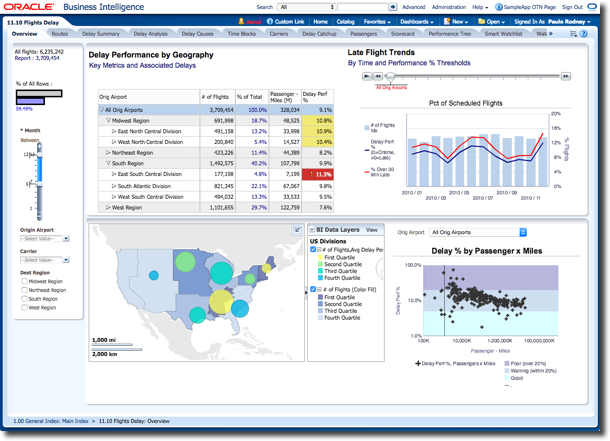 Obiee 11G Sample App Download