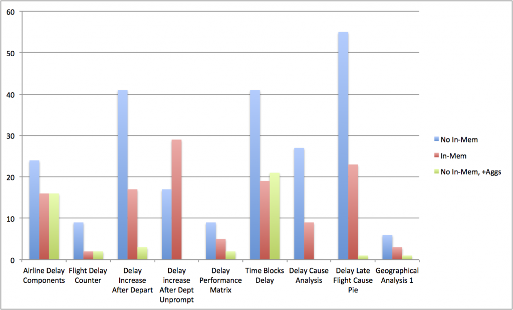 chart3