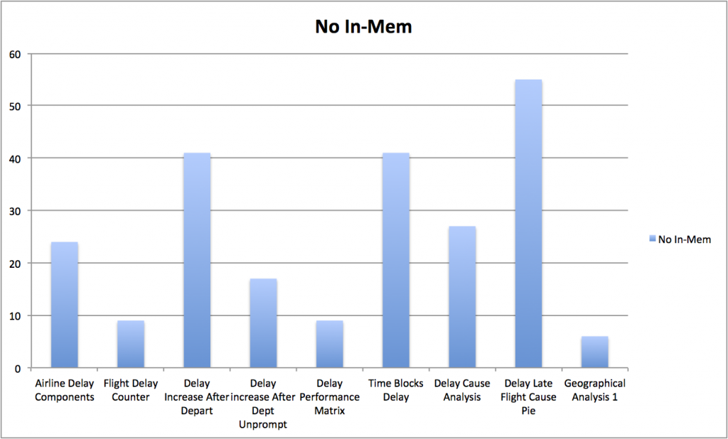 chart1