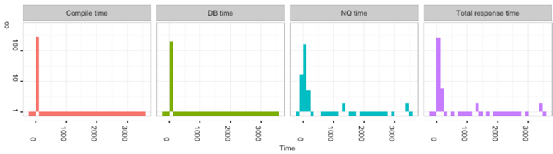 timeprofile01