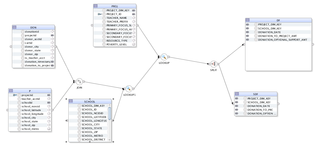 odi12c-map