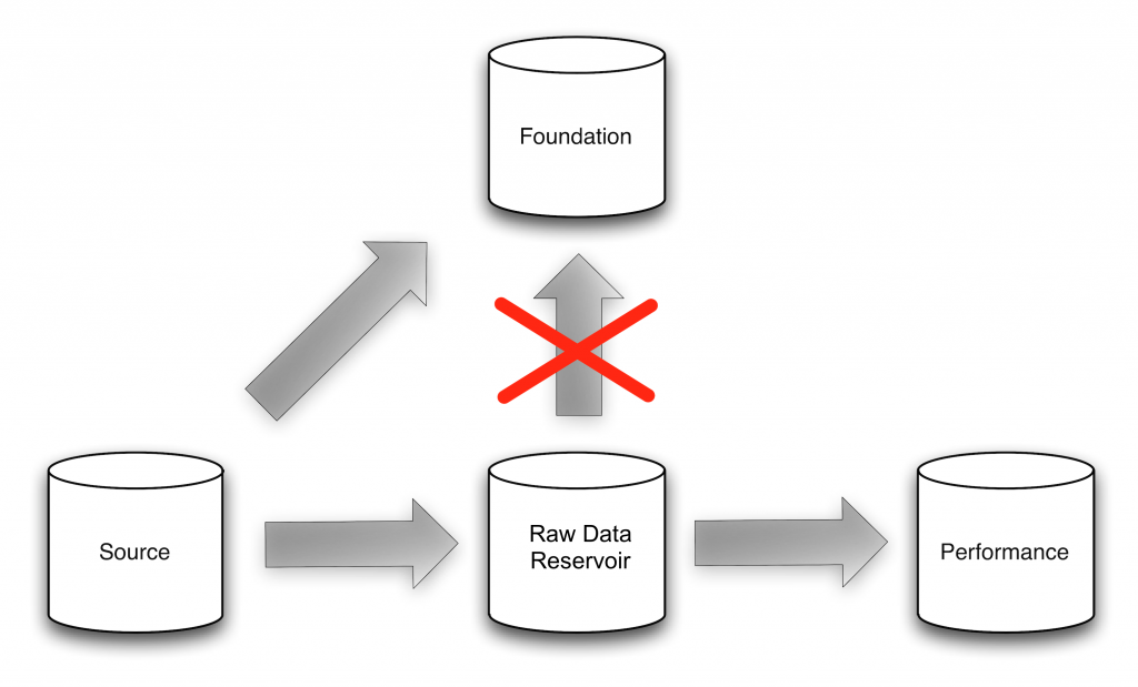 load-raw-data-fnd