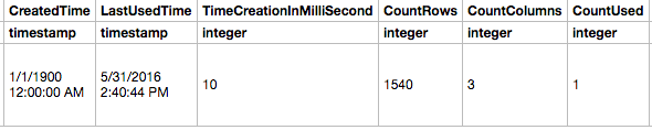 Changes in BI Server Cache Behaviour in OBIEE 12c : OBIS_REFRESH_CACHE