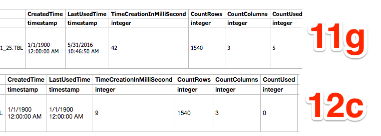 Changes in BI Server Cache Behaviour in OBIEE 12c : OBIS_REFRESH_CACHE