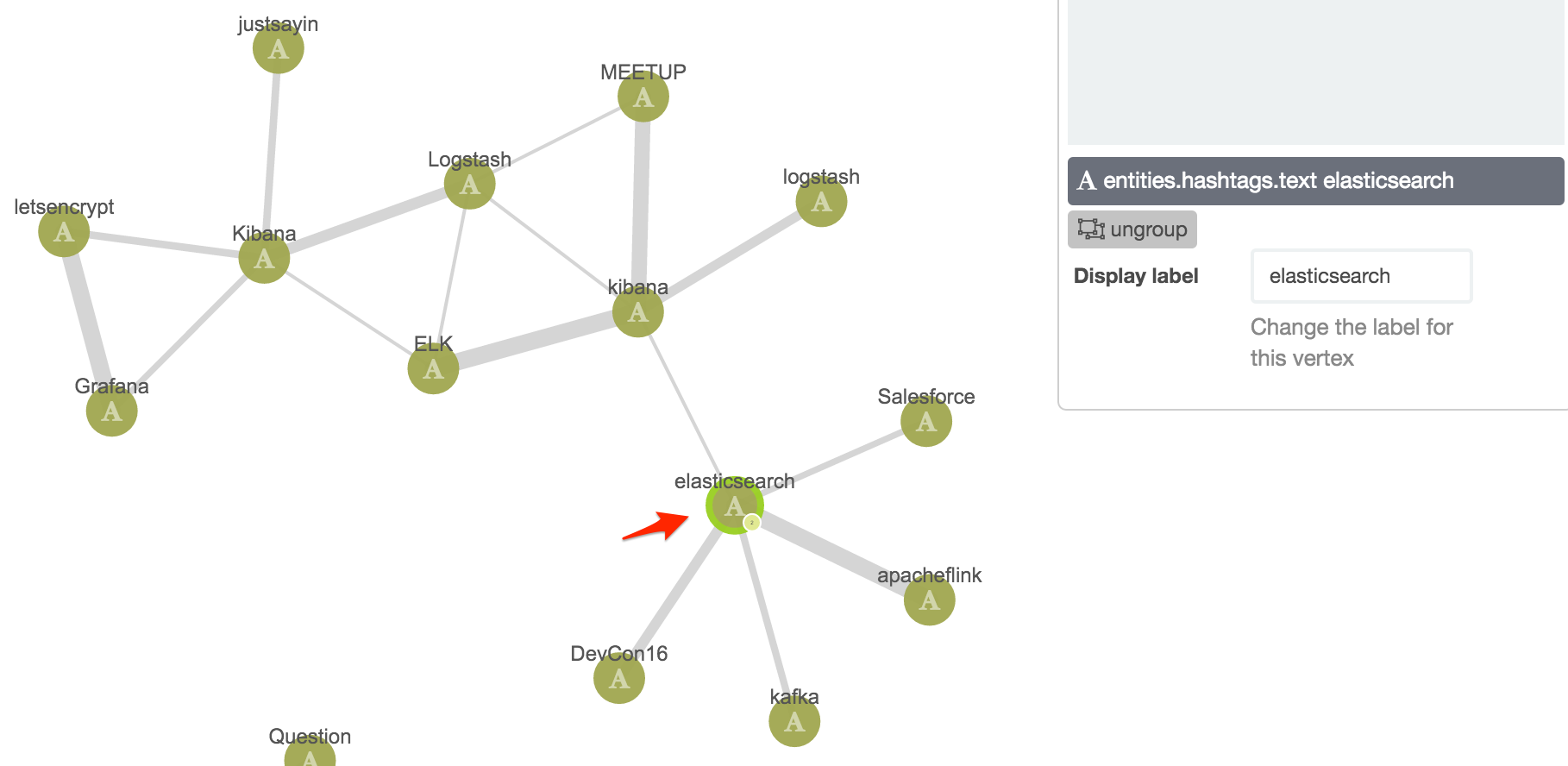 Elasticsearch Chart