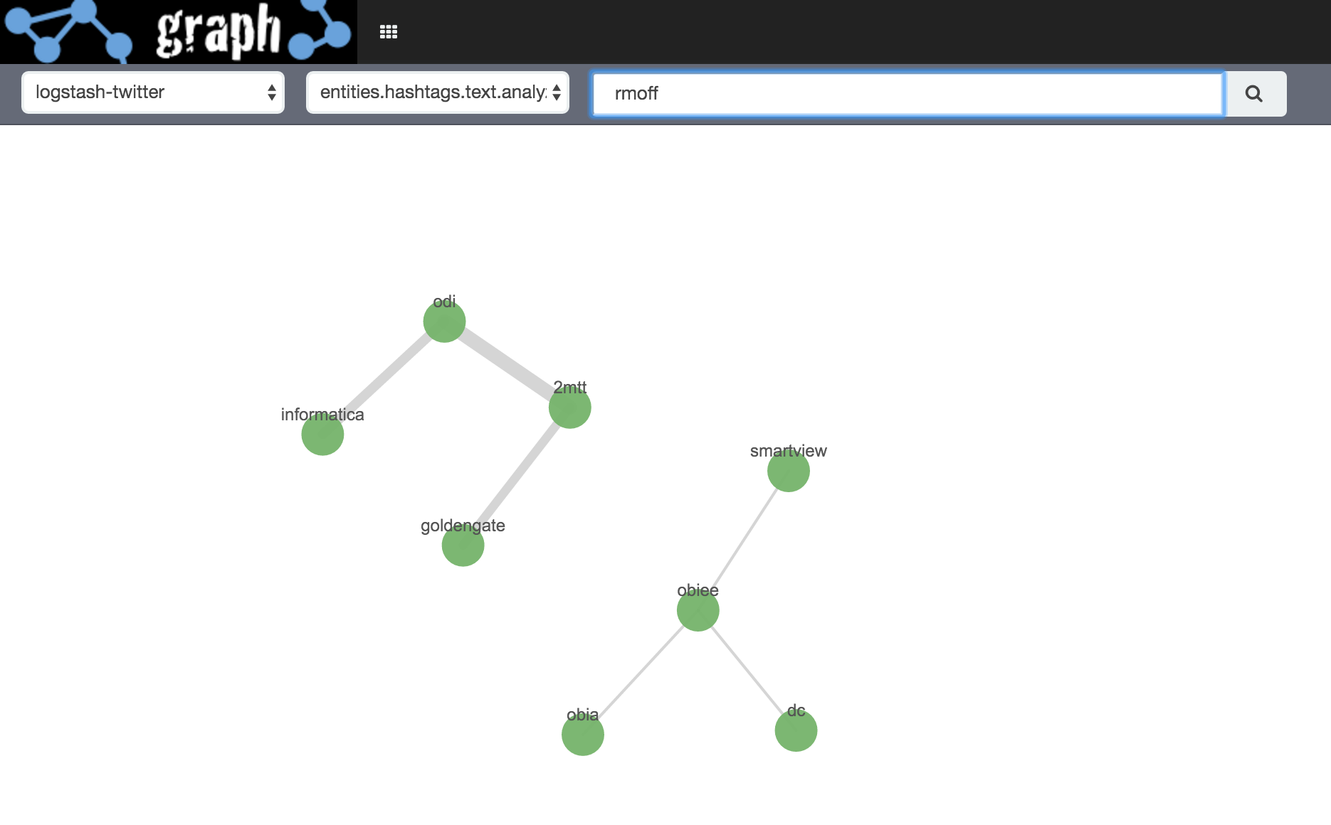 Elasticsearch Chart