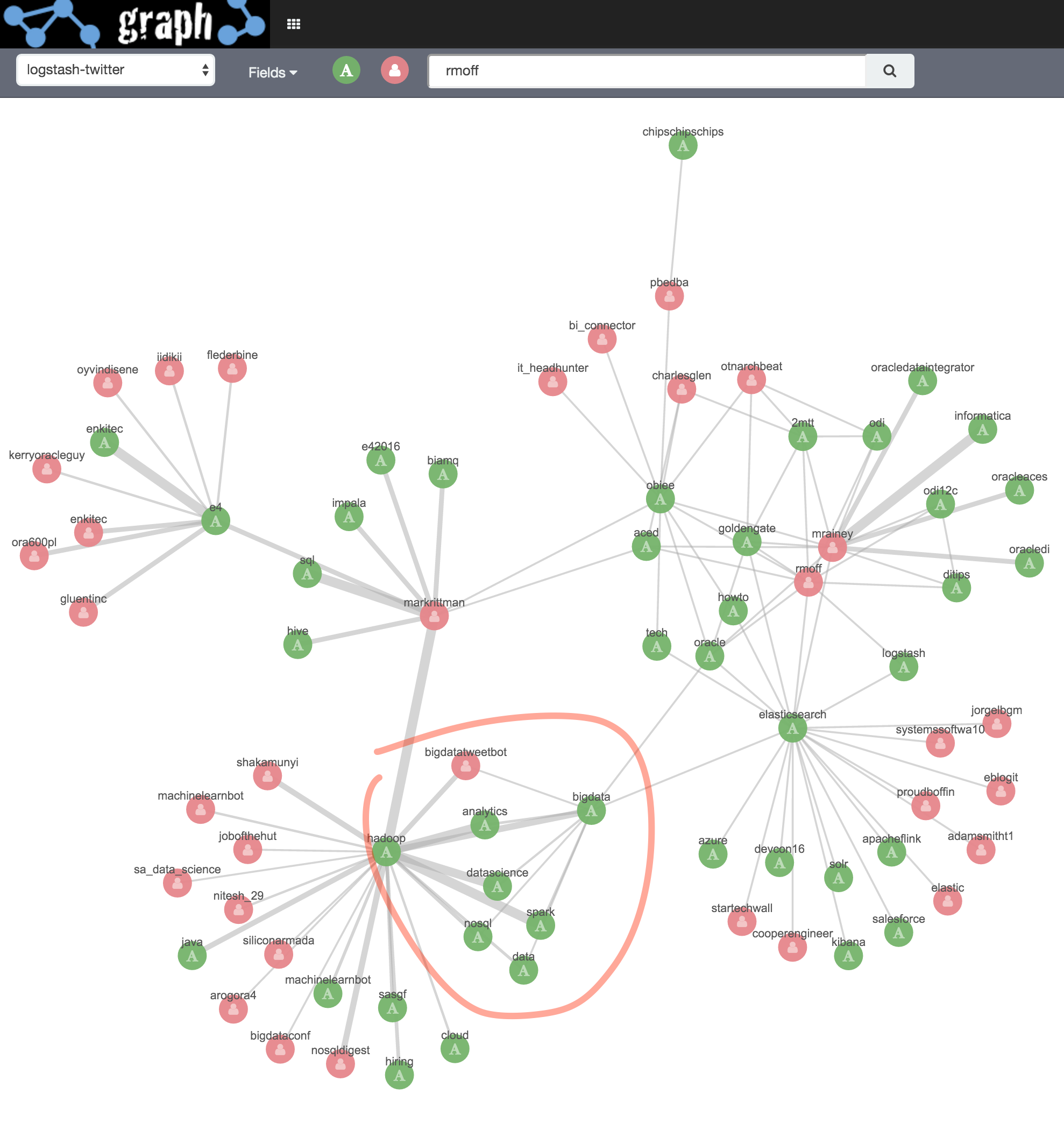 Kibana Charts