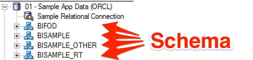 OBIEE 12c – Extended Subject Areas (XSA) and the Data Set Service