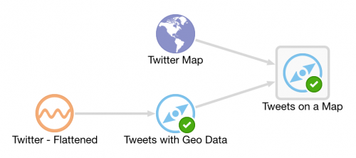 Oracle_Stream_Analytics