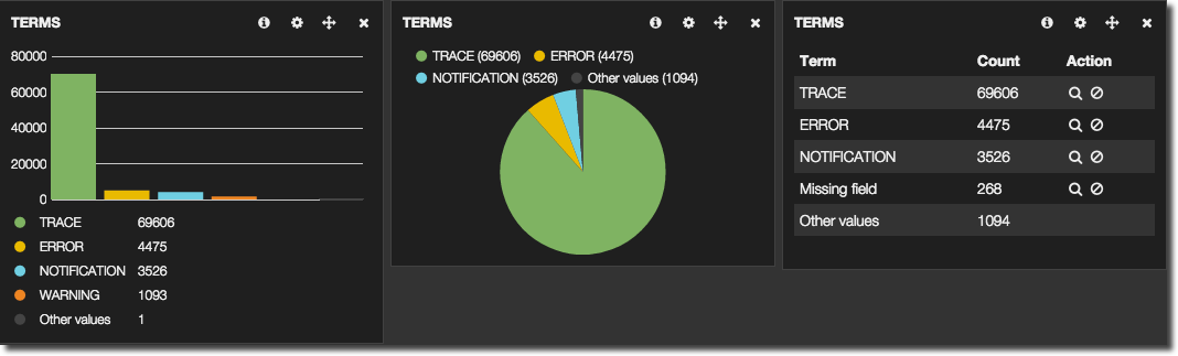 Grafana Pie Chart Query