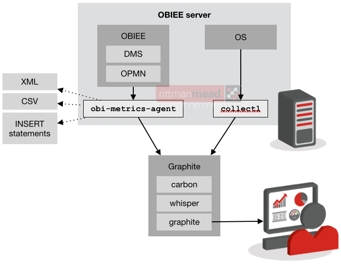 obi-metrics-agent architecture