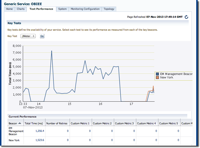 Response times from multiple beacons