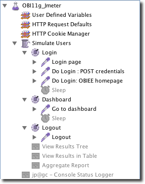 A simple OBIEE JMeter script. Note that the result Samplers are disabled