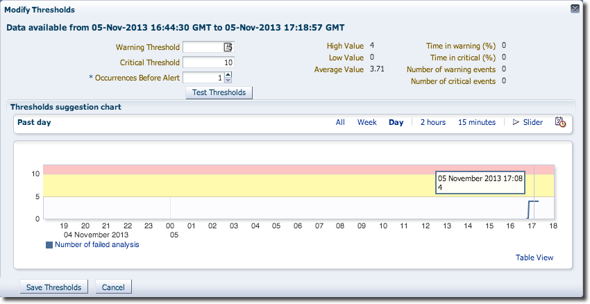 Setting thresholds for Metric Extensions
