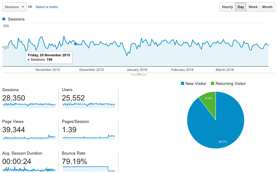 Google Analytics